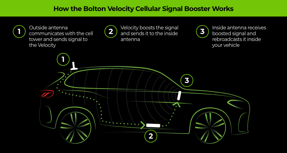 How the Bolton Velocity Works