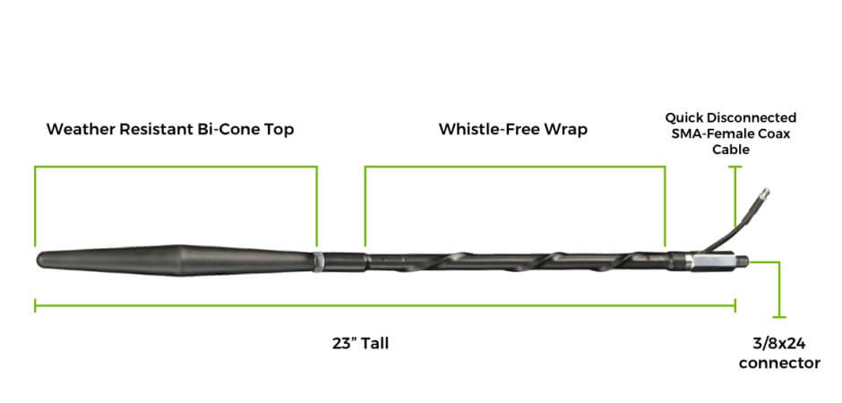 labeled bolton blade