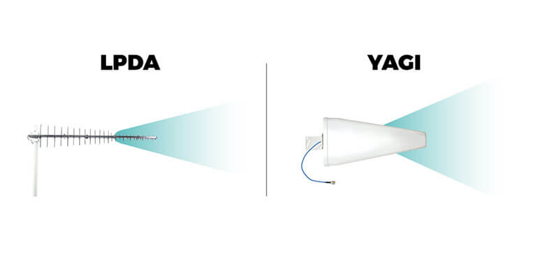 LPDA vs Yagi
