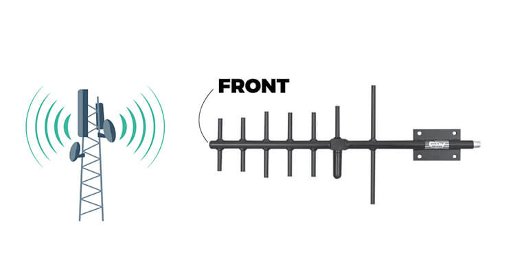 Yagi Antenna Front